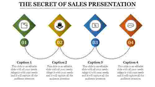 sales presentation powerpoint-THE SECRET OF SALES PRESENTATION